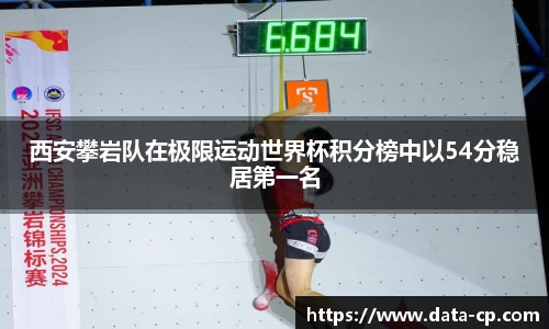 西安攀岩队在极限运动世界杯积分榜中以54分稳居第一名